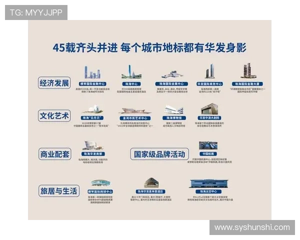 珠海华发足球俱乐部发展历程及未来规划分析与展望