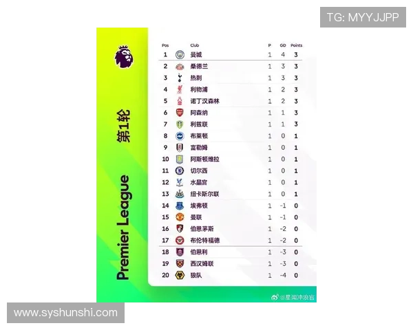 2025至2026赛季英超联赛完整赛程解析与精彩赛事预告 2025至2026赛季英超联赛完整赛程解析与精彩赛事预告