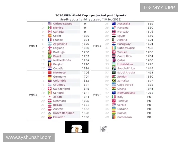 2026年世界杯举办国家及具体时间安排揭晓详解