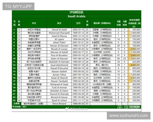 2026年世界杯参赛国家名单及其备战情况解析