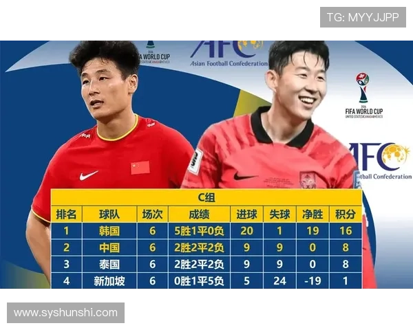 2026年世界杯预选赛最新积分榜揭晓 各队晋级形势明朗 2026年世界杯预选赛最新积分榜揭晓 各队晋级形势明朗