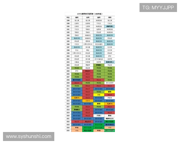 ATP最新排名解析:男子网坛新星崛起 世界前十变化引关注 ATP最新排名解析:男子网坛新星崛起 世界前十变化引关注