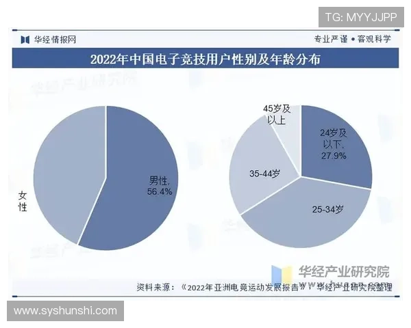 《全球电竞产业持续扩展 2025年电竞赛事市场预计将突破百亿大关》