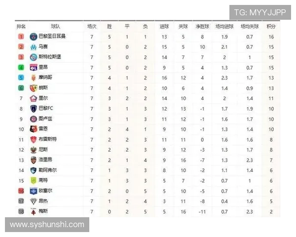 欧洲联赛小组赛积分榜最新排名分析及各队晋级形势预测