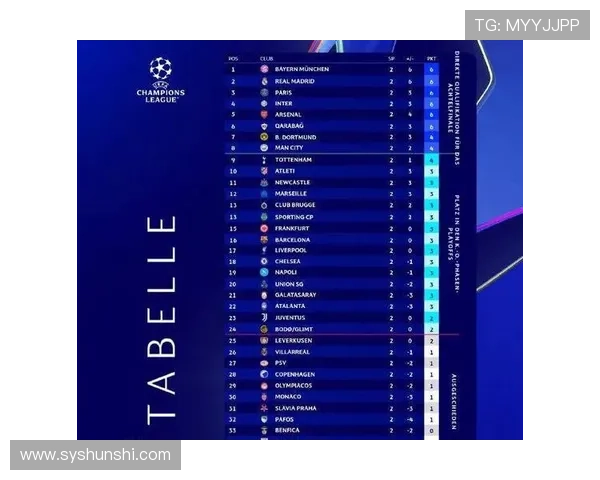 欧冠联赛最新积分榜形势解析各豪门球队晋级前景与关键战局分析