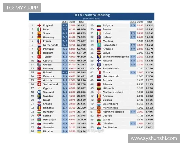 聚焦欧洲五大联赛最新积分形势解析谁能笑到最后称霸赛季 聚焦欧洲五大联赛最新积分形势解析谁能笑到最后称霸赛季
