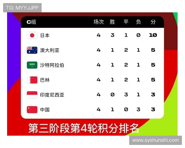 世界杯预选赛:强队激战正酣,亚洲足球格局或迎大变革 世界杯预选赛:强队激战正酣,亚洲足球格局或迎大变革